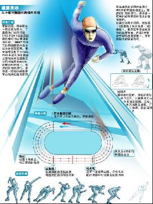 对于一名球