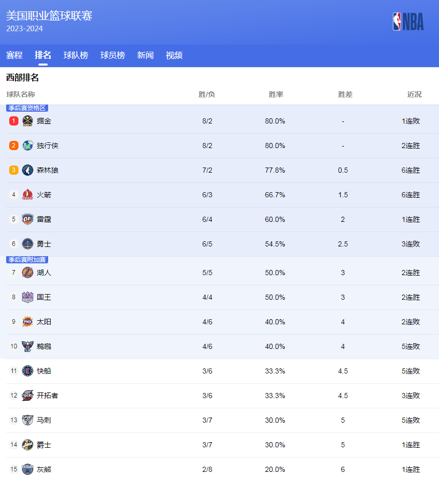 积累经验的