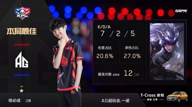 强度