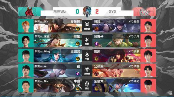 在刚刚结束 在刚刚结束